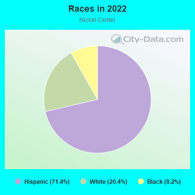 Races in 2022