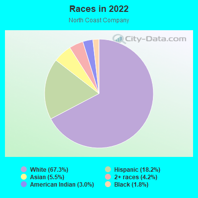 Races in 2022