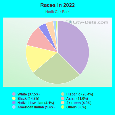 Races in 2022