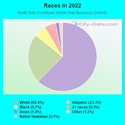 Races in 2022