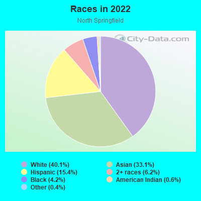 Races in 2022