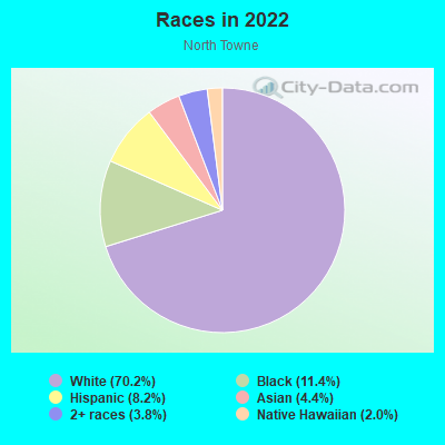 Races in 2022