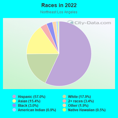 Races in 2022