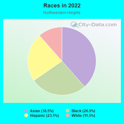 Races in 2022