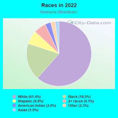 Races in 2022