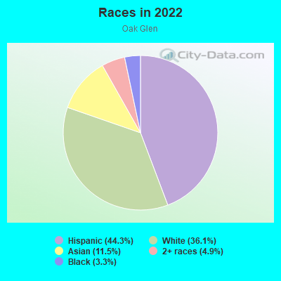 Races in 2022