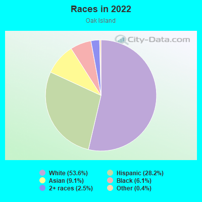 Races in 2022