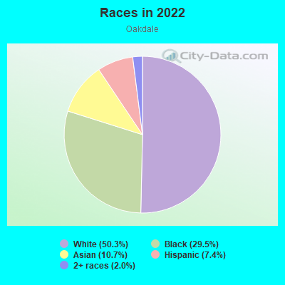 Races in 2022