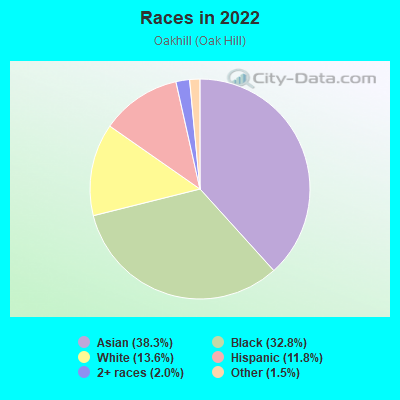 Races in 2022