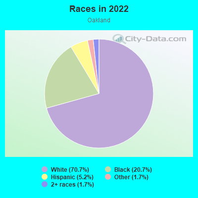 Races in 2022