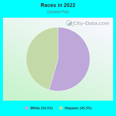 Races in 2022