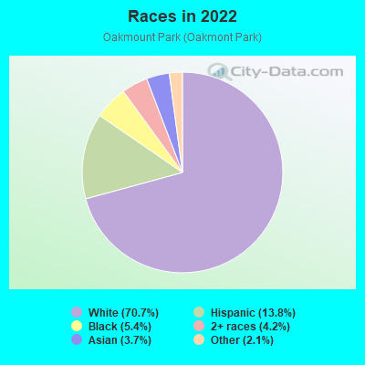 Races in 2022