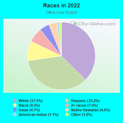 Races in 2022