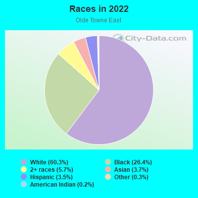 Races in 2022