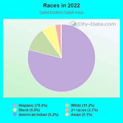 Races in 2022