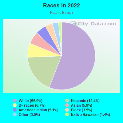 races-Pacific-Beach-CA.png