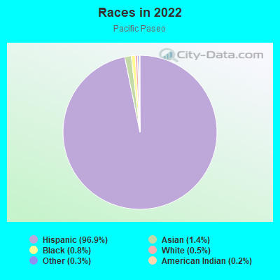 Races in 2022