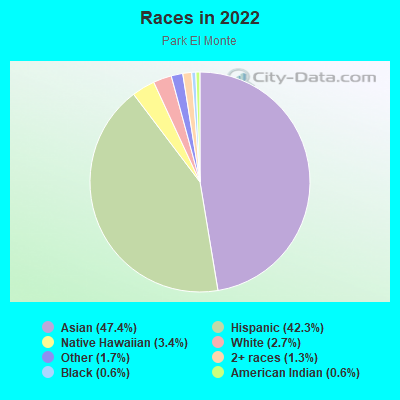 Races in 2022