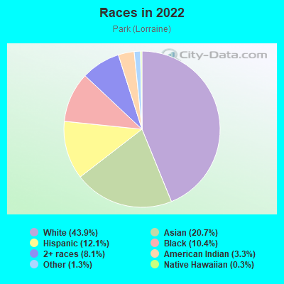 Races in 2022