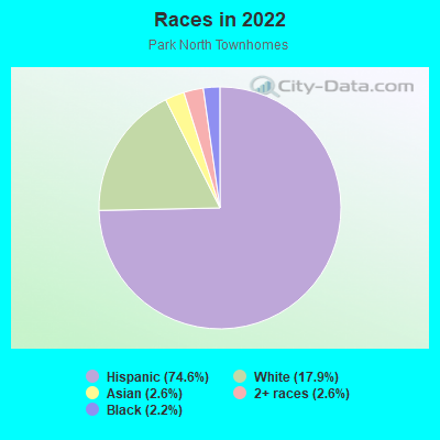 Races in 2022