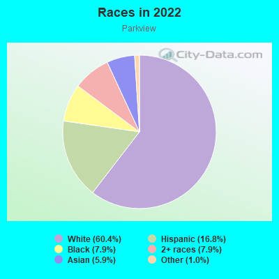 Races in 2022