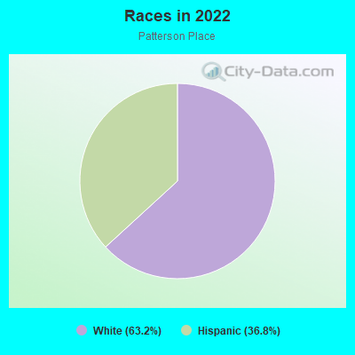 Races in 2022