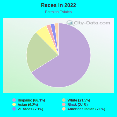 Races in 2022