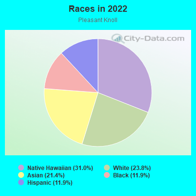 Races in 2022