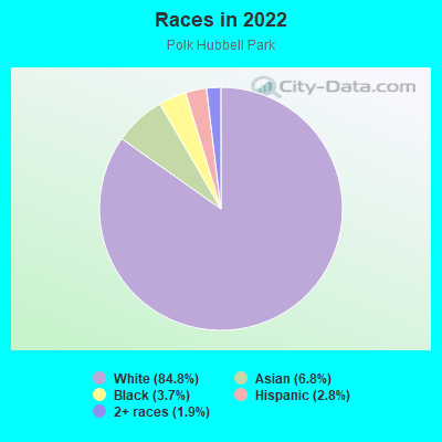 Races in 2022