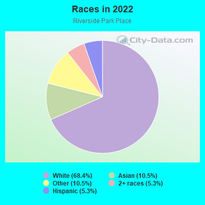 Races in 2022