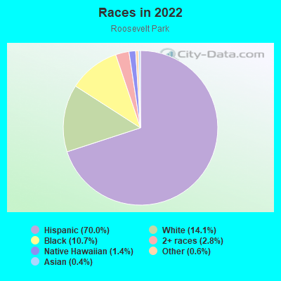 Races in 2022