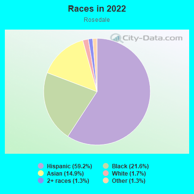 Races in 2022