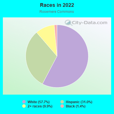 Races in 2022