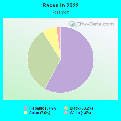 Races in 2022