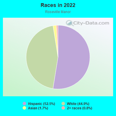 Races in 2022