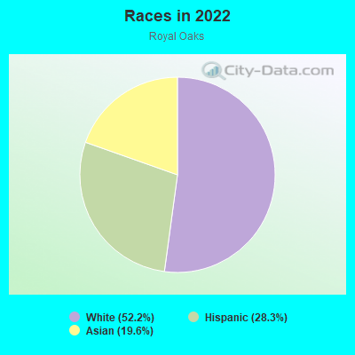 Races in 2022