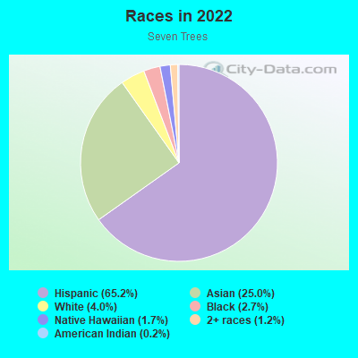 Races in 2022