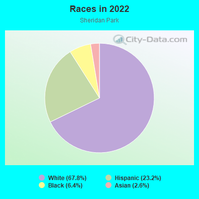 Races in 2022