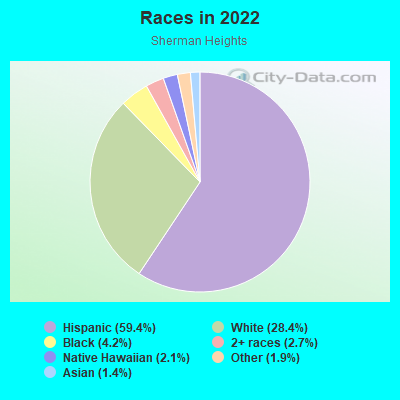 Races in 2022