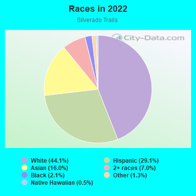 Races in 2022