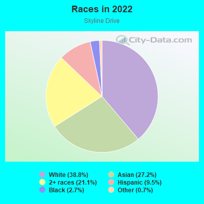 Races in 2022