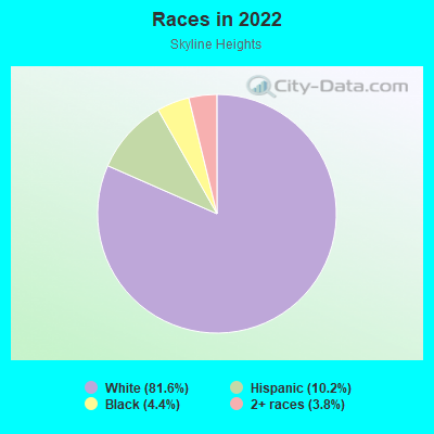 Races in 2022