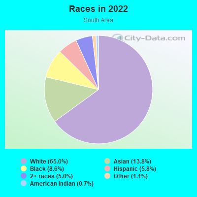 Races in 2022