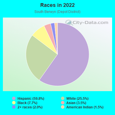 Races in 2022