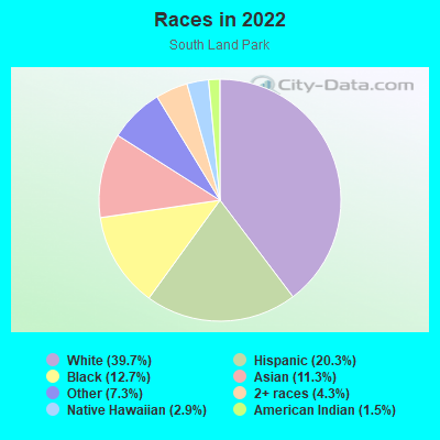 Races in 2022