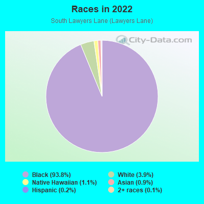 Races in 2022