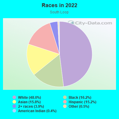 Races in 2022