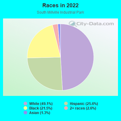 Races in 2022