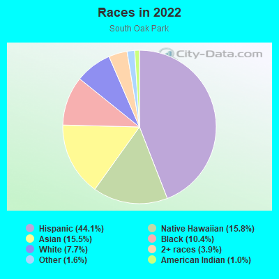 Races in 2022