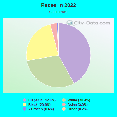 Races in 2022